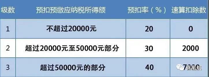 支付給個人的勞務報酬，6個常見的涉稅誤區你清楚嗎？(圖3)