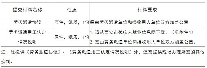 重要公告:2024年度殘疾人就業聯網認證啟動發(圖2) 989489baa87a9db24de7a6e2e0e40c06.jpg